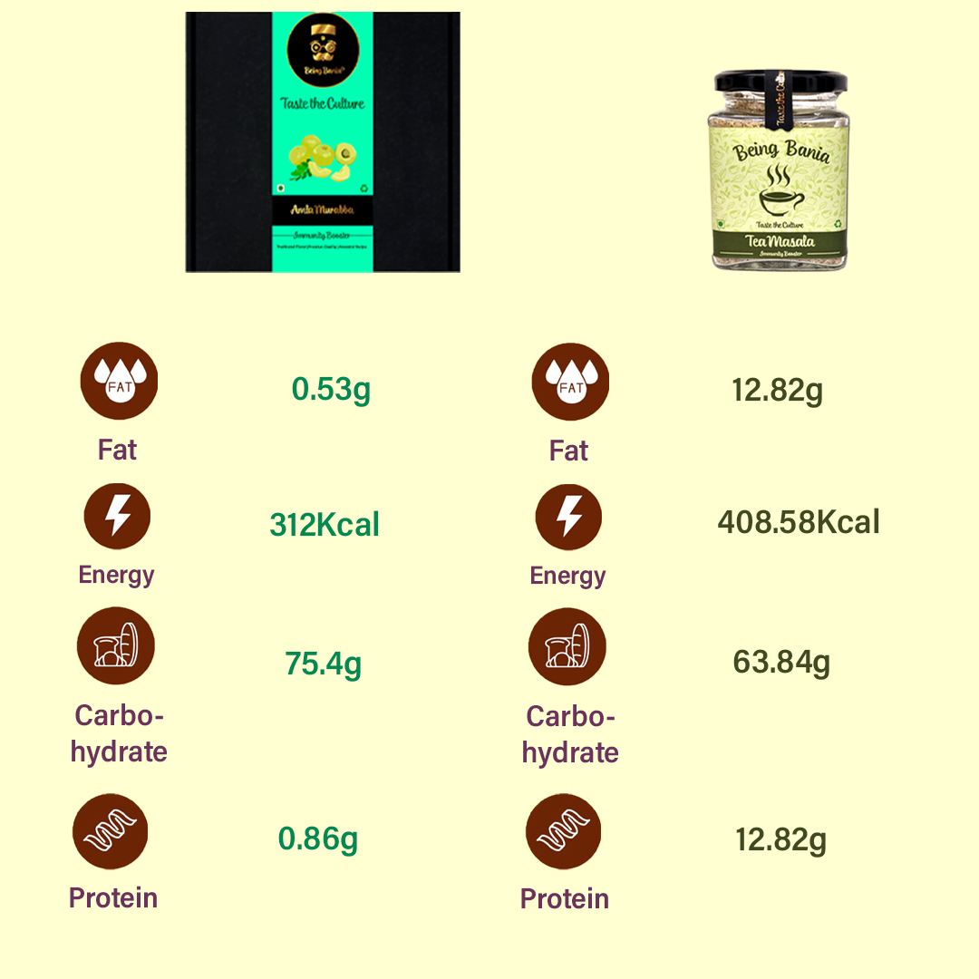 Immunity Boost Combo - Tea Masala and Amla Murabba