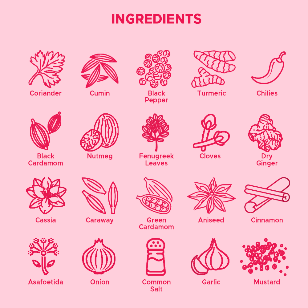 Being Punjabi Chicken Masala