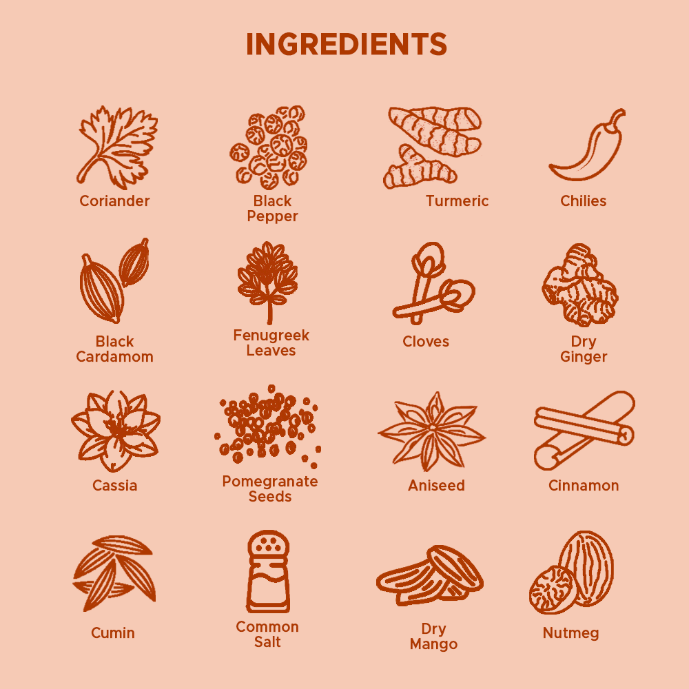 Being Punjabi Rajma Masala