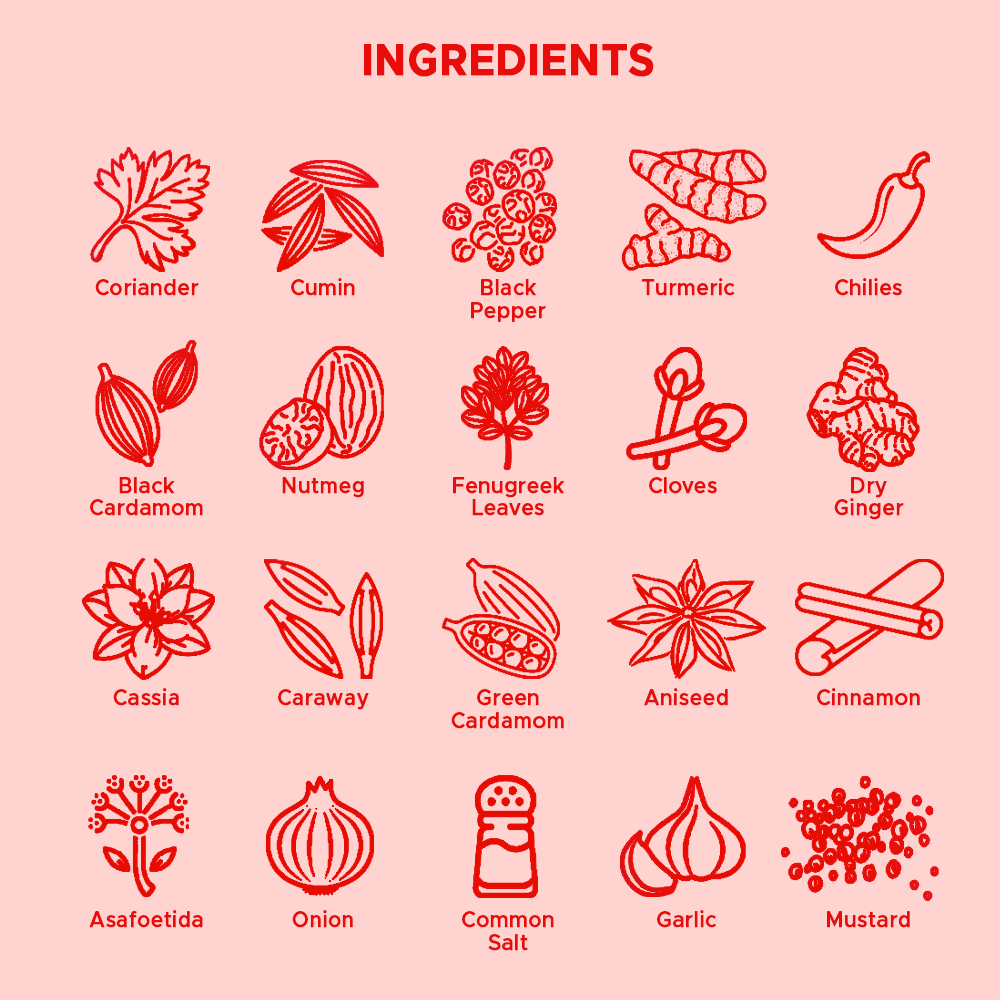 Being Punjabi Meat Masala